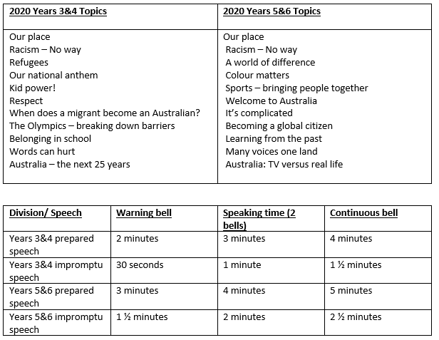 public speaking competition topics